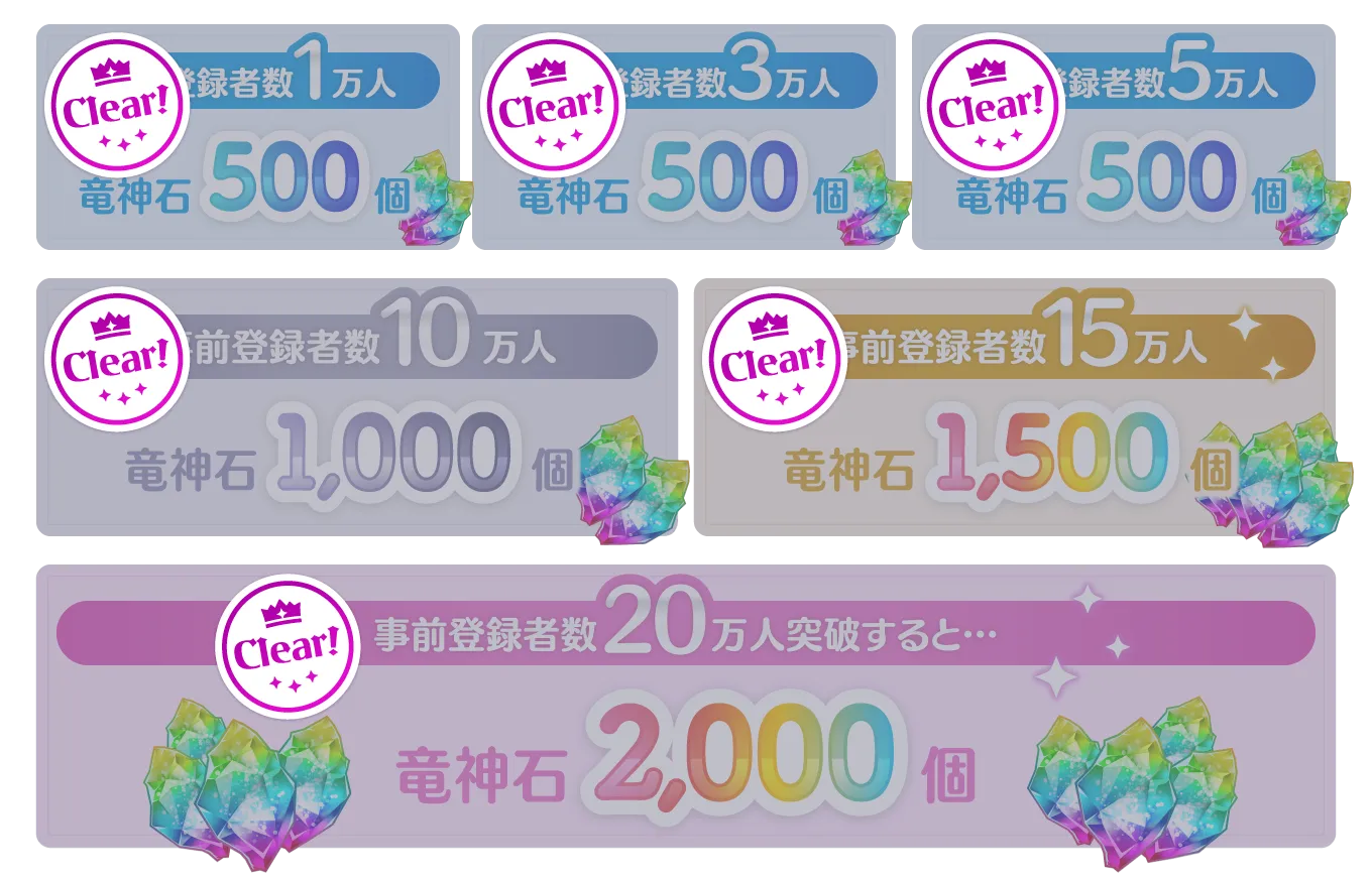 1万人：500個 3万人：500個 5万人：500個 10万人：1000個 15万人：1500個 20万人：2000個